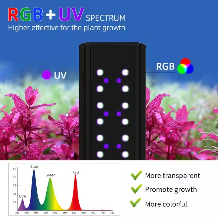 WEEK AQUA S Series RGB+UV Vols - Aquarium Plants Live recensie en prijs