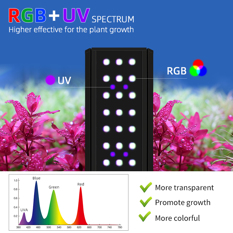M-serie 70W LED-aquariumverlic - Aquarium Plant Light recensie en prijs