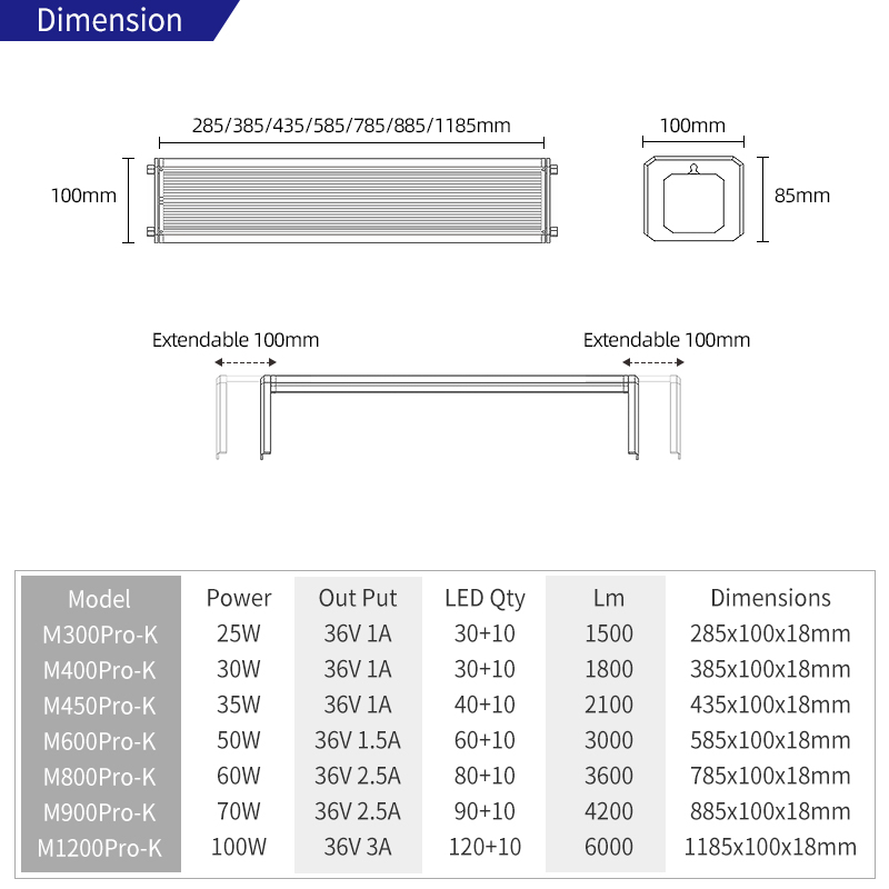 M-serie 70W LED-aquariumverlic - Aquarium Plant Light recensie en prijs